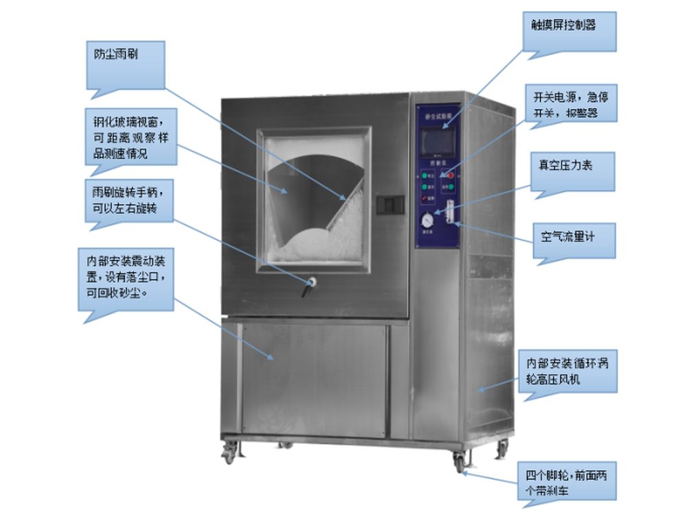 砂尘试验箱